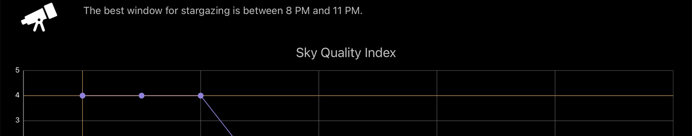 Screenshot of the Sky Quality Index graph